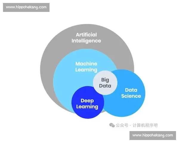 基于大数据与人工智能的体育竞技表现深度分析研究方法与应用前景