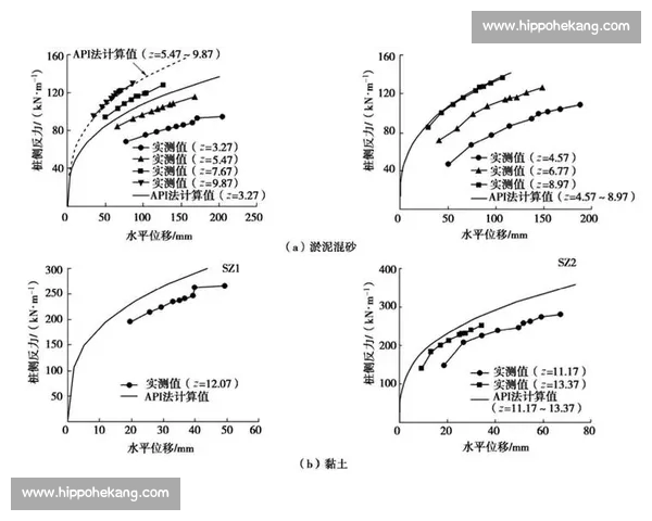 基于赛前关键数据的比赛走势与胜负概率深度分析模型评估预测研究