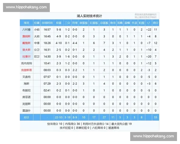 基于数据分析的NBA比赛比分预测趋势与投注技巧全面解读实战 基于数据分析的NBA比赛比分预测趋势与投注技巧全面解读实战