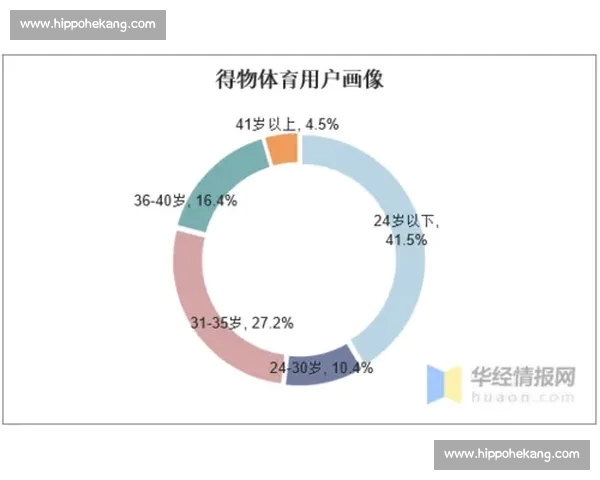 体育数据网页版助力赛事分析与用户体验全面升级智能服务生态平台 体育数据网页版助力赛事分析与用户体验全面升级智能服务生态平台