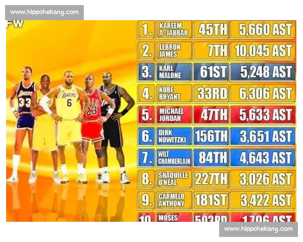 NBA历史助攻榜前十名球员大揭秘：谁是助攻之王？