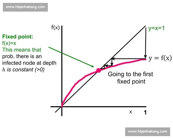 基于数据模型的足球篮球赛事走势预测与策略分析深度挖掘实战应用 基于数据模型的足球篮球赛事走势预测与策略分析深度挖掘实战应用