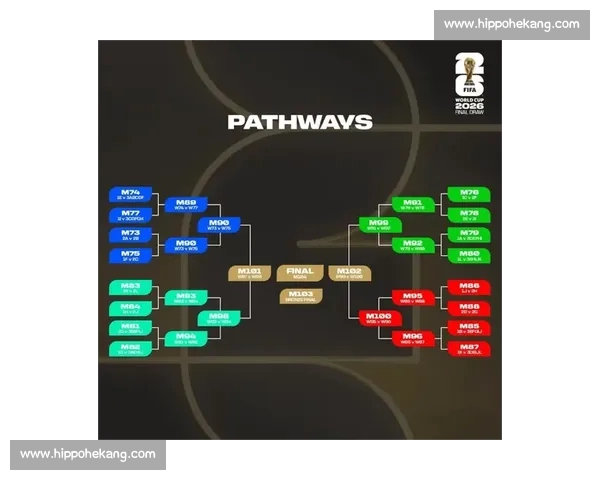 聚焦世界杯赛程全景梳理与豪强对决时间表深度前瞻解析未来走势观察