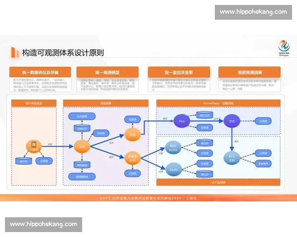 面向数据驱动的体育分析网页版综合洞察与决策支持平台体系方案 - 副本 - 副本 (2) - 副本 面向数据驱动的体育分析网页版综合洞察与决策支持平台体系方案 - 副本 - 副本 (2) - 副本