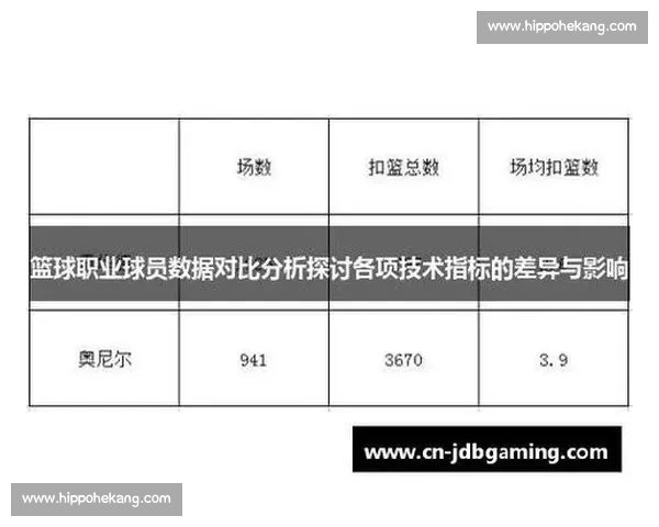 CBA赛后数据深度分析 揭示球队表现与关键球员的影响因素