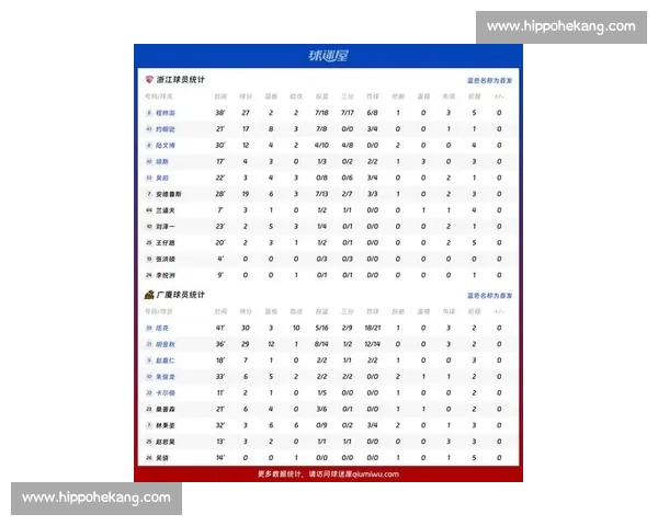 CBA比赛数据深度分析揭示球队表现与球员潜力规律