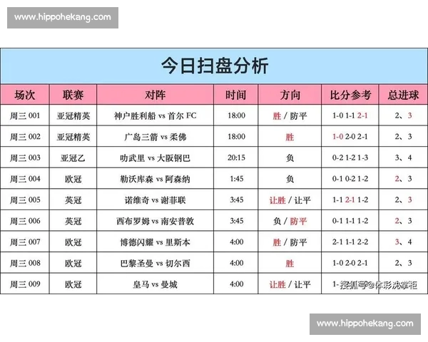 围绕足球赛果查询打造实时比分分析预测与数据服务智能综合一体化平台 围绕足球赛果查询打造实时比分分析预测与数据服务智能综合一体化平台