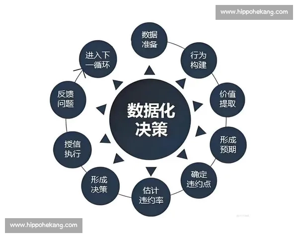 基于体育赛事数据分析流程构建智能决策支持与表现评估体系研究