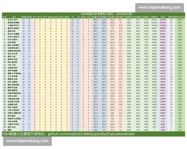 2026赛季NBA助攻榜最新数据全面解析与球星表现对比 2026赛季NBA助攻榜最新数据全面解析与球星表现对比
