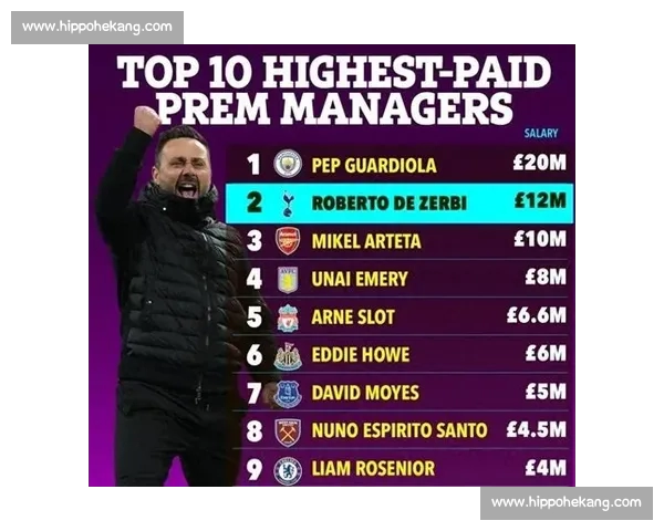 2026英超最新球队排名分析 前五名争冠形势与中下游球队变动情况 2026英超最新球队排名分析 前五名争冠形势与中下游球队变动情况