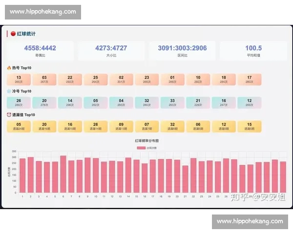 基于多维体育赛事历史数据对比分析的综合表现评估与趋势洞察研究